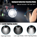 Rechargeable Camping Led Headlamp Flashlight